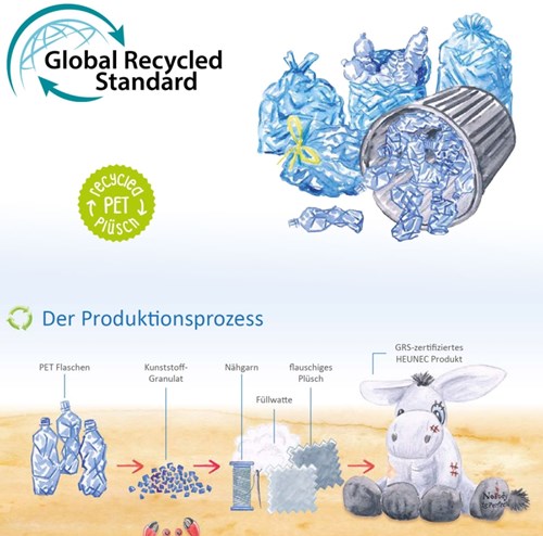 Heunec BOTTLE 2 BUDDY Ezel, liggend (22cm)-2