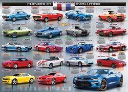 Eurographics puzzle Chevrolet The Camaro Evolution - 1000 Teile